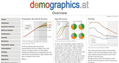 Desktop Screenshot of demographics.at